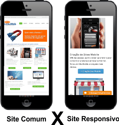 Criacao de Sites Comum X Mobile